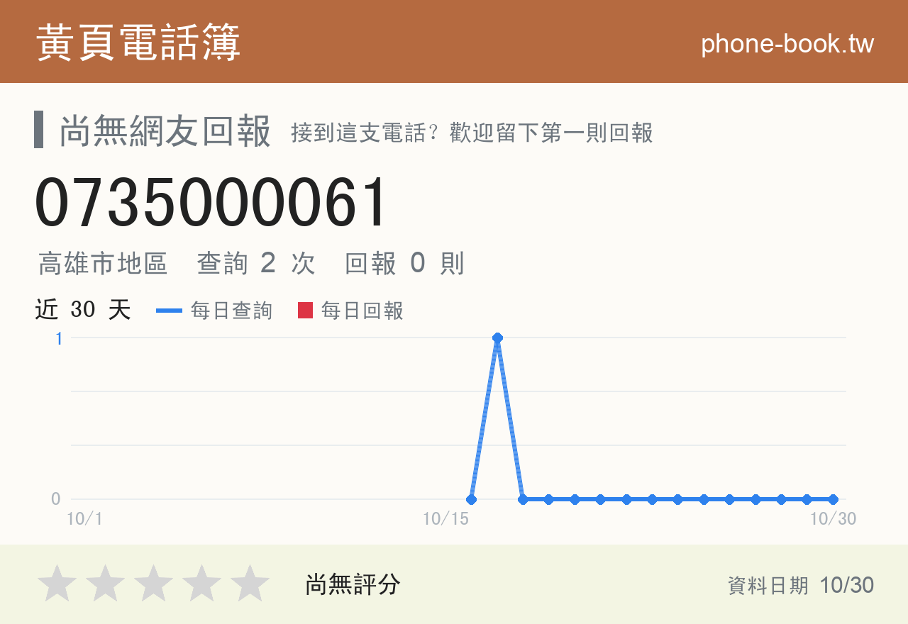0735000061 評分卡：查詢 2 次、網友回報 0 則