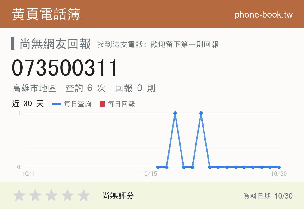 073500311 評分卡：查詢 6 次、網友回報 0 則