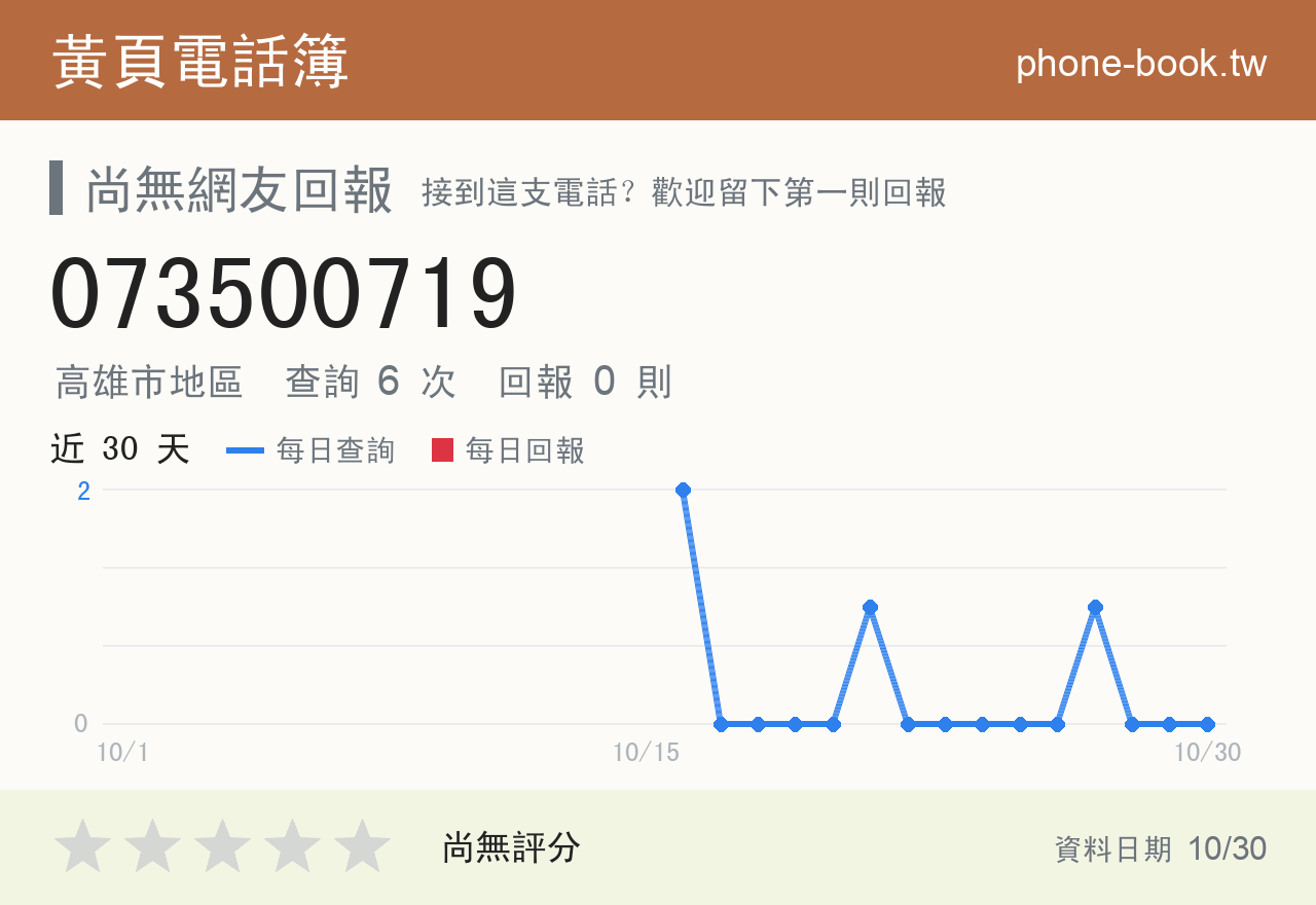 073500719 評分卡：查詢 6 次、網友回報 0 則