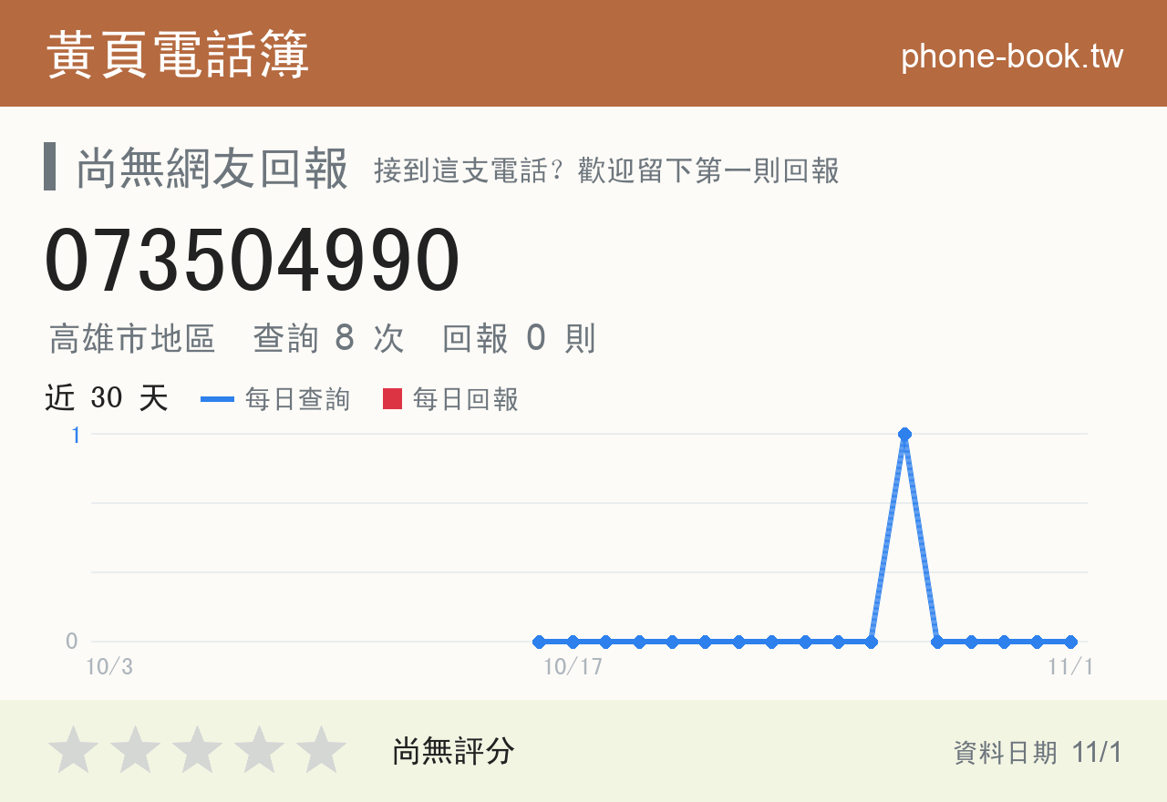 073504990 評分卡：查詢 8 次、網友回報 0 則