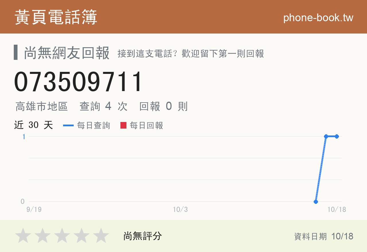 073509711 評分卡：查詢 4 次、網友回報 0 則