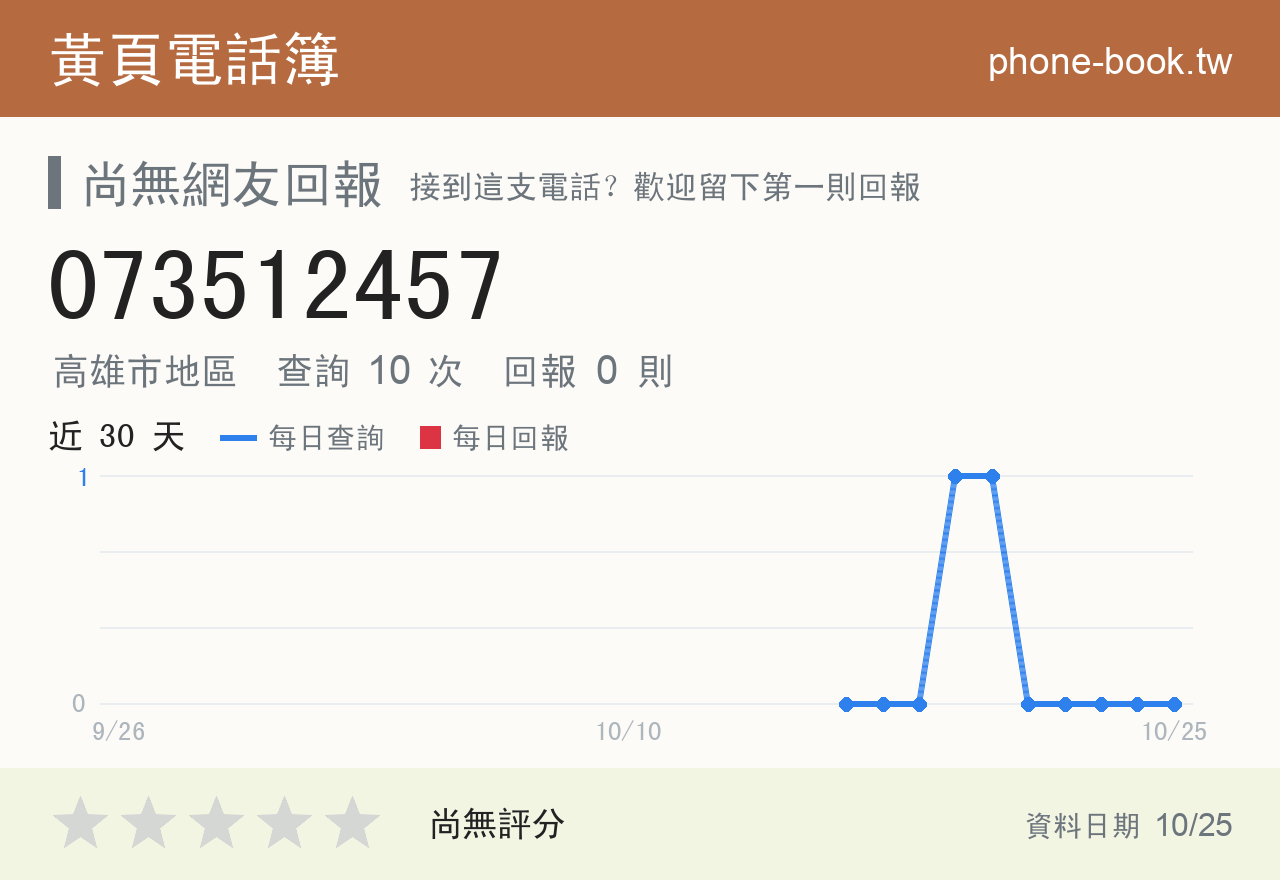 073512457 評分卡：查詢 10 次、網友回報 0 則