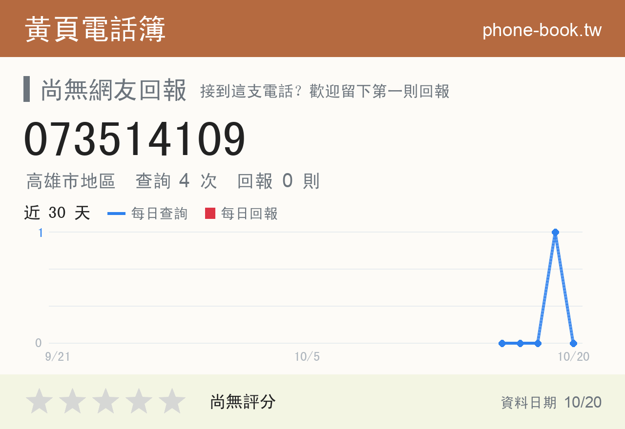 073514109 評分卡：查詢 4 次、網友回報 0 則