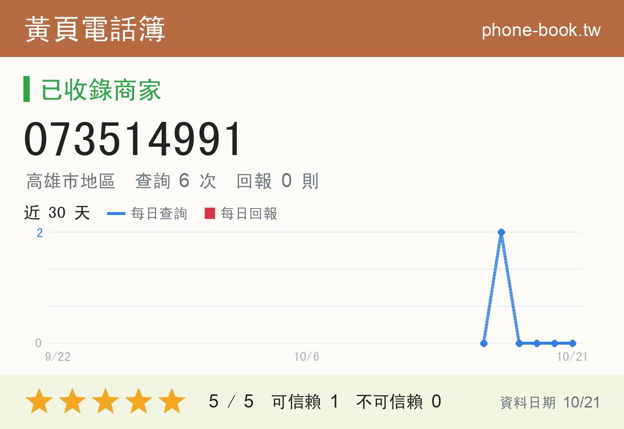 073514991 評分卡：查詢 6 次、網友回報 0 則
