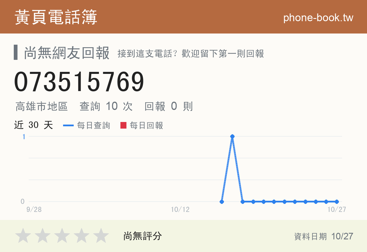 073515769 評分卡：查詢 10 次、網友回報 0 則
