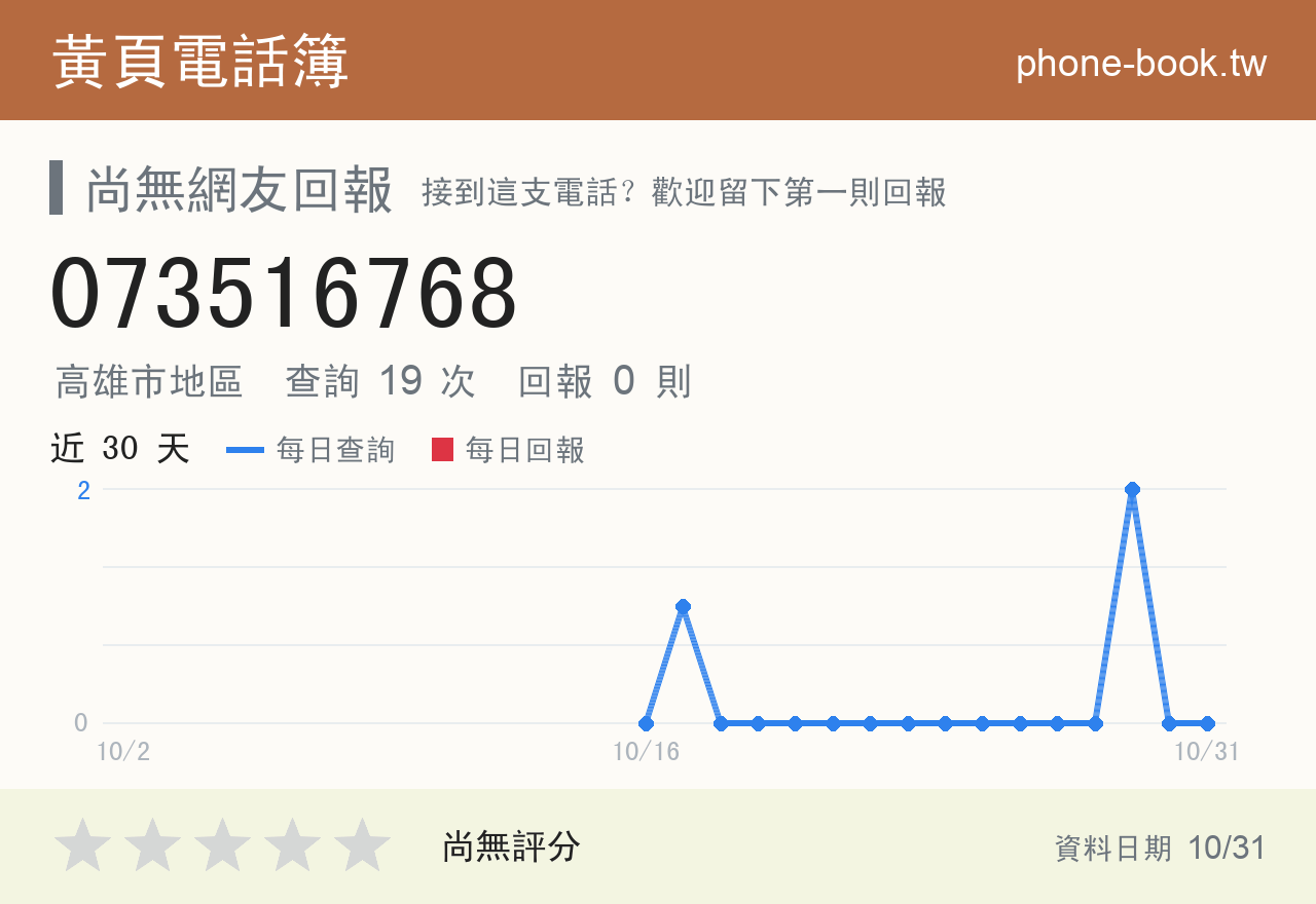 073516768 評分卡：查詢 19 次、網友回報 0 則
