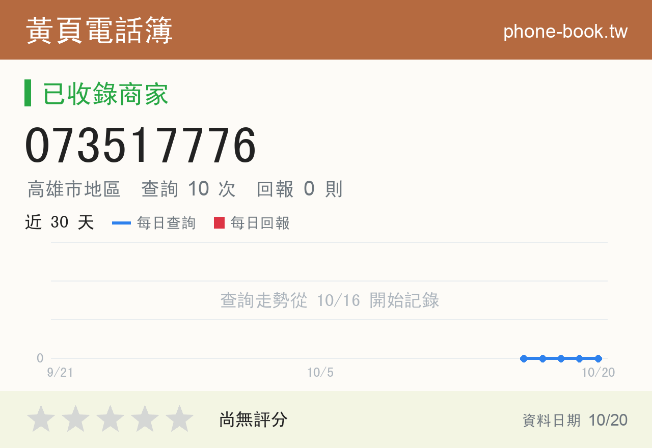 073517776 評分卡：查詢 10 次、網友回報 0 則