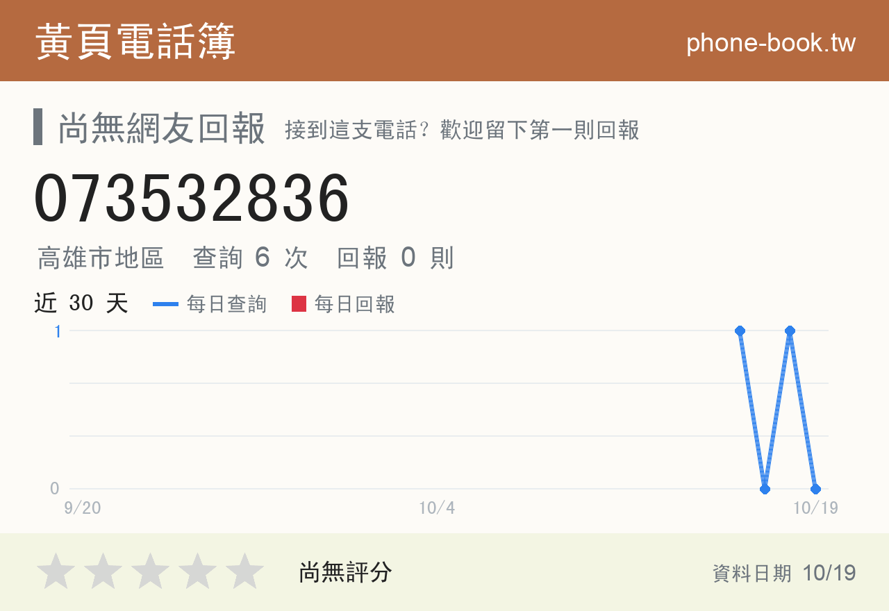 073532836 評分卡：查詢 6 次、網友回報 0 則