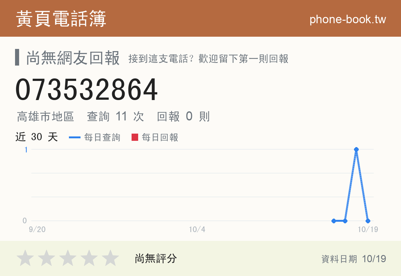 073532864 評分卡：查詢 11 次、網友回報 0 則