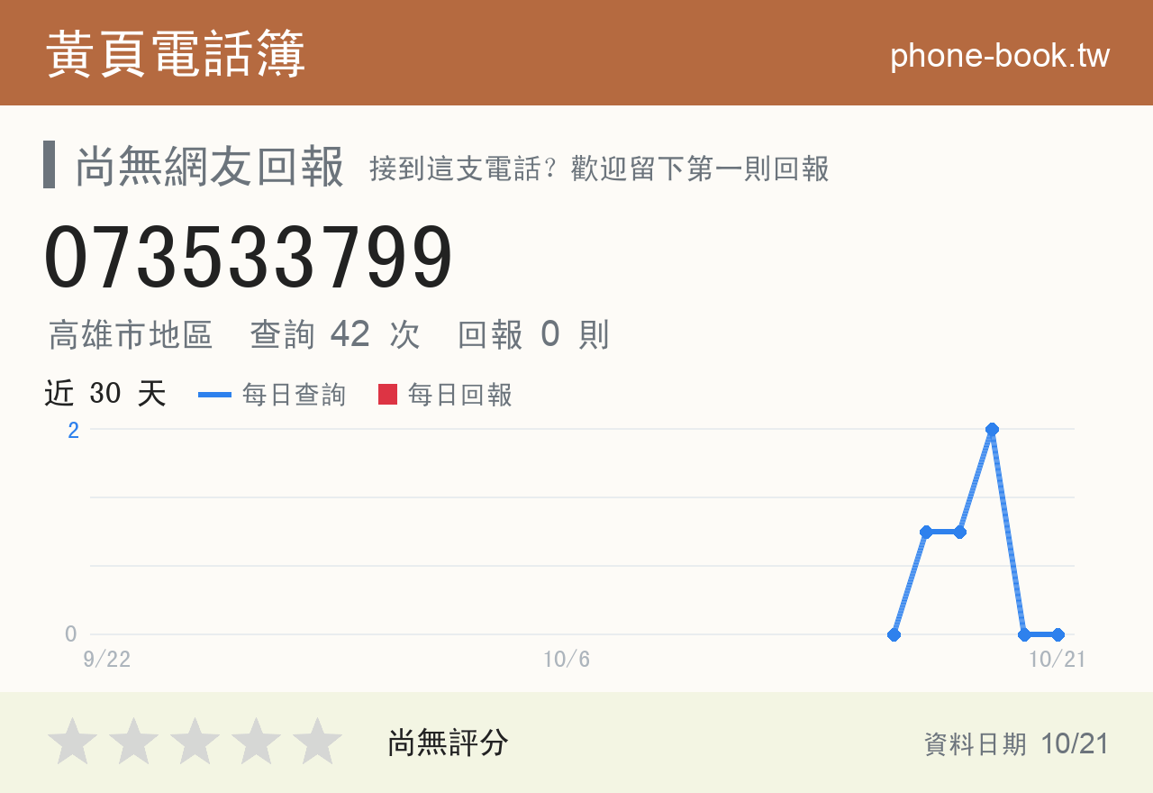 073533799 評分卡：查詢 42 次、網友回報 0 則
