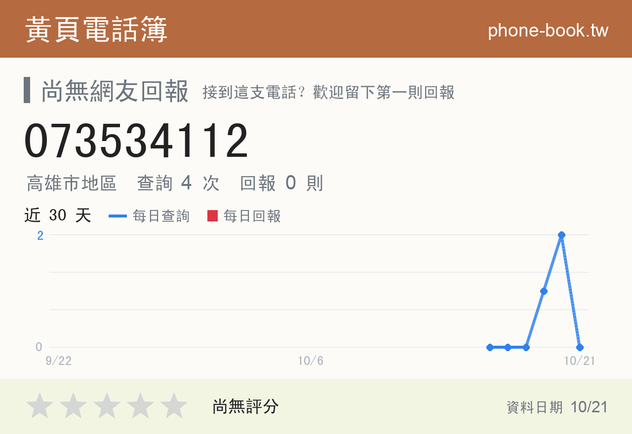 073534112 評分卡：查詢 4 次、網友回報 0 則