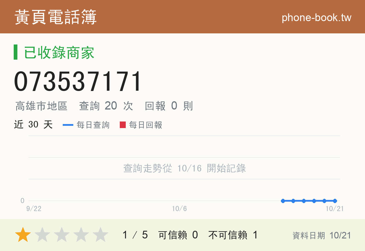 073537171 評分卡：查詢 20 次、網友回報 0 則