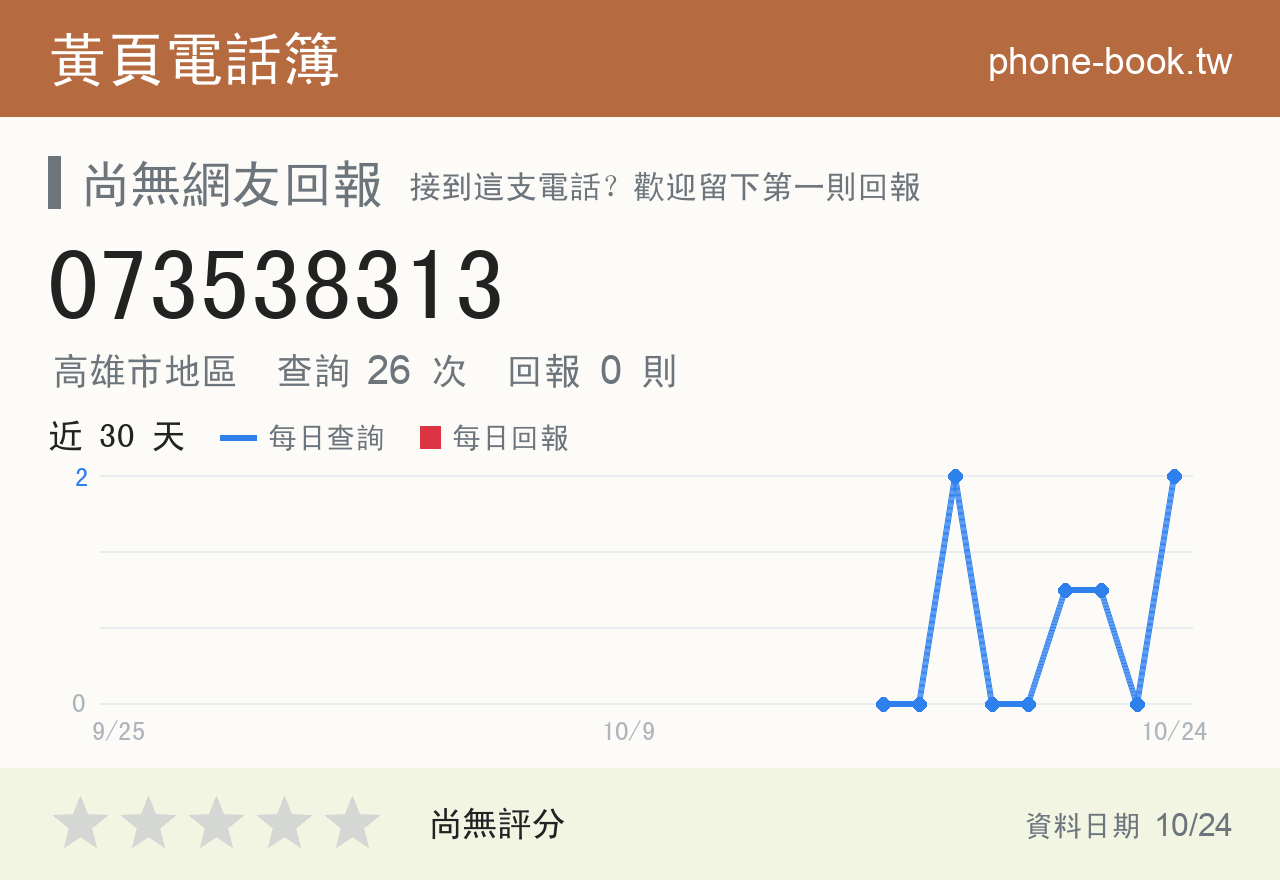 073538313 評分卡：查詢 25 次、網友回報 0 則
