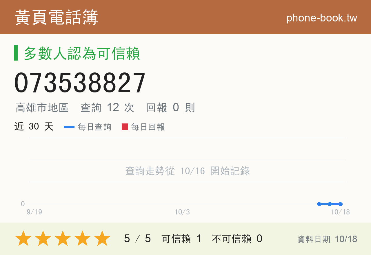 073538827 評分卡：查詢 12 次、網友回報 0 則