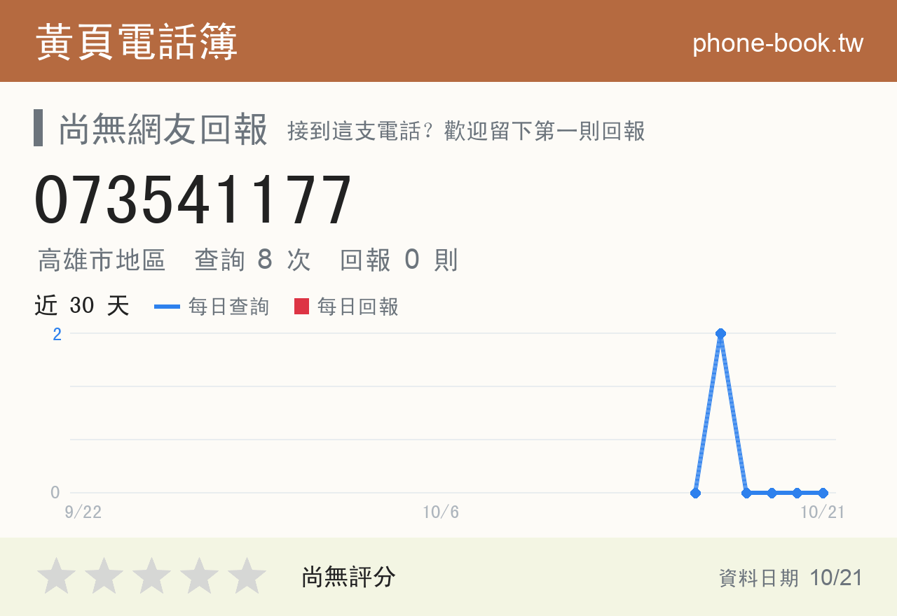 073541177 評分卡：查詢 8 次、網友回報 0 則