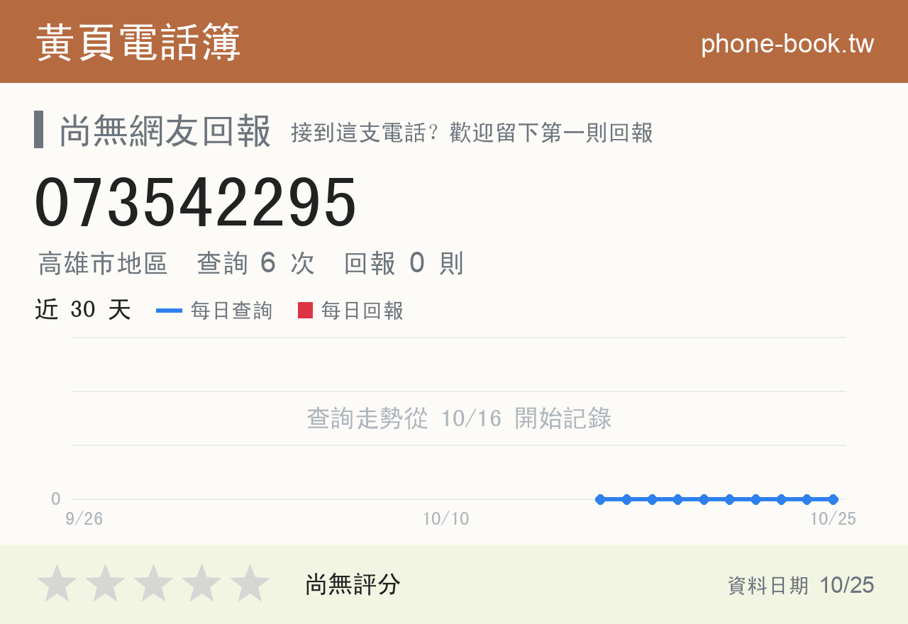 073542295 評分卡：查詢 6 次、網友回報 0 則