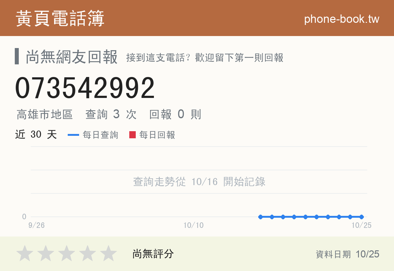 073542992 評分卡：查詢 3 次、網友回報 0 則