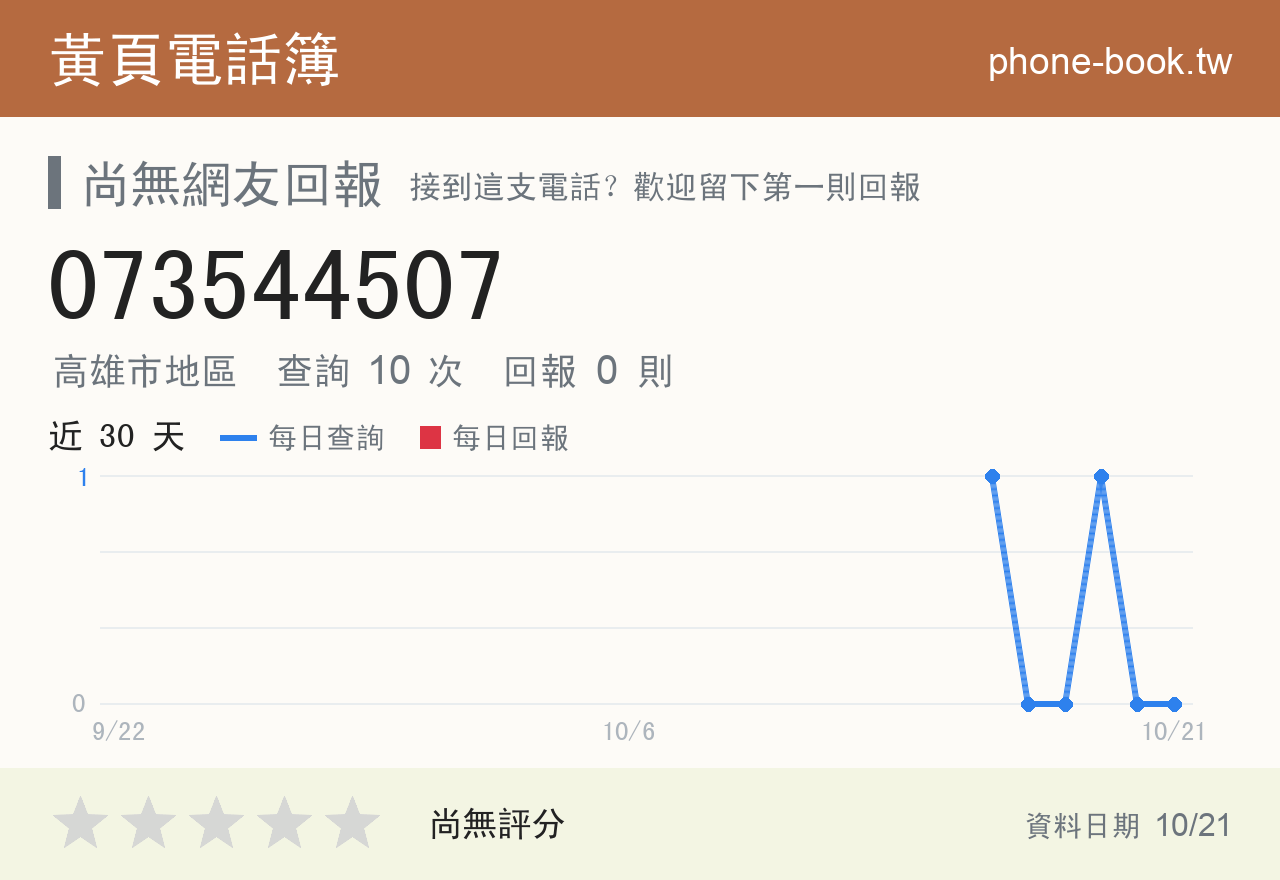 073544507 評分卡：查詢 10 次、網友回報 0 則