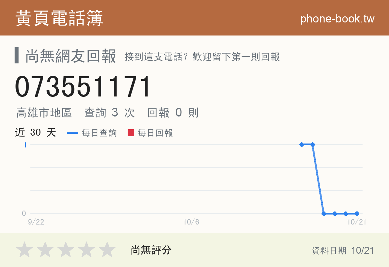 073551171 評分卡：查詢 3 次、網友回報 0 則