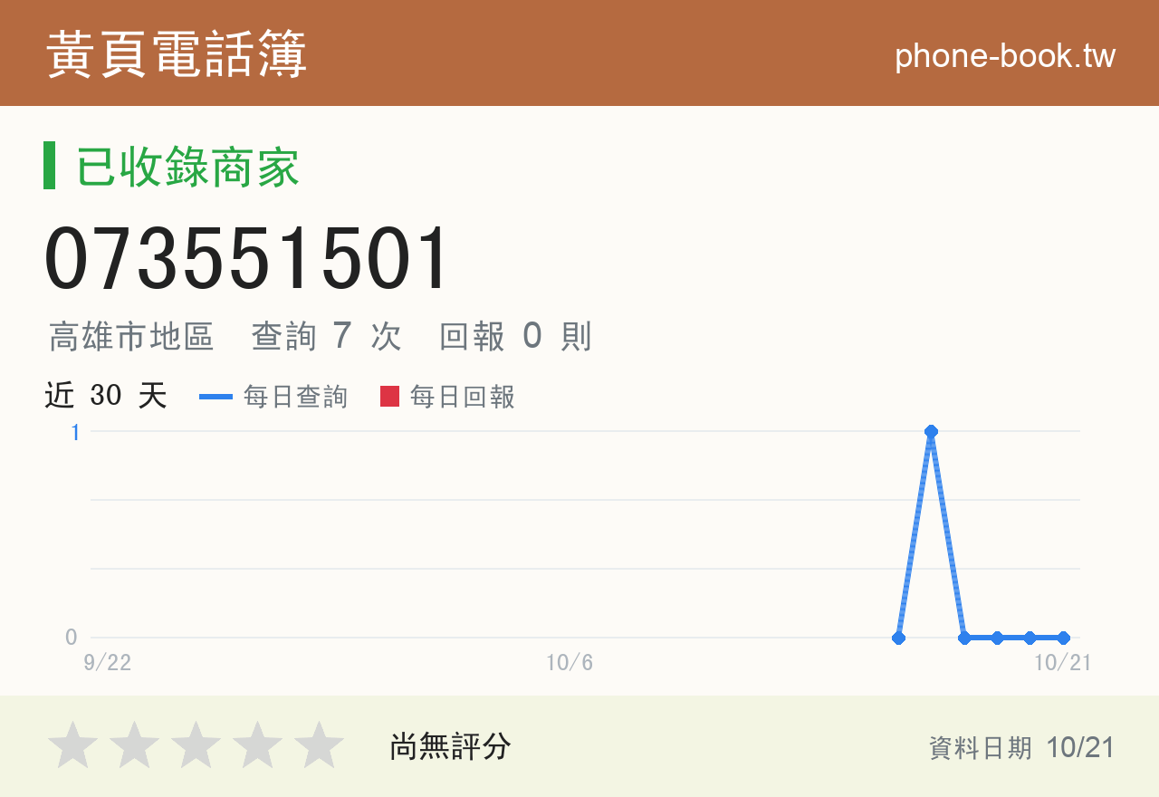 073551501 評分卡：查詢 7 次、網友回報 0 則
