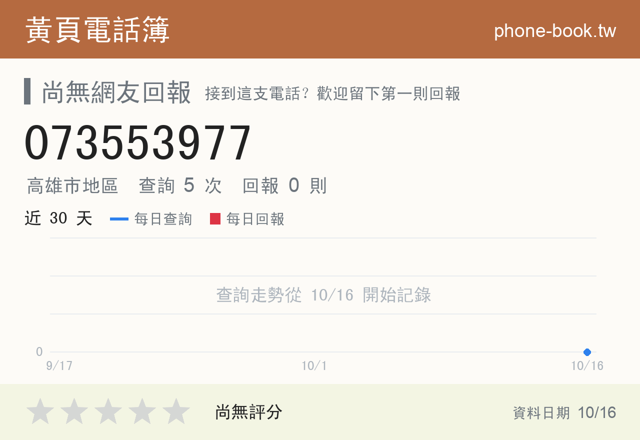 073553977 評分卡：查詢 5 次、網友回報 0 則