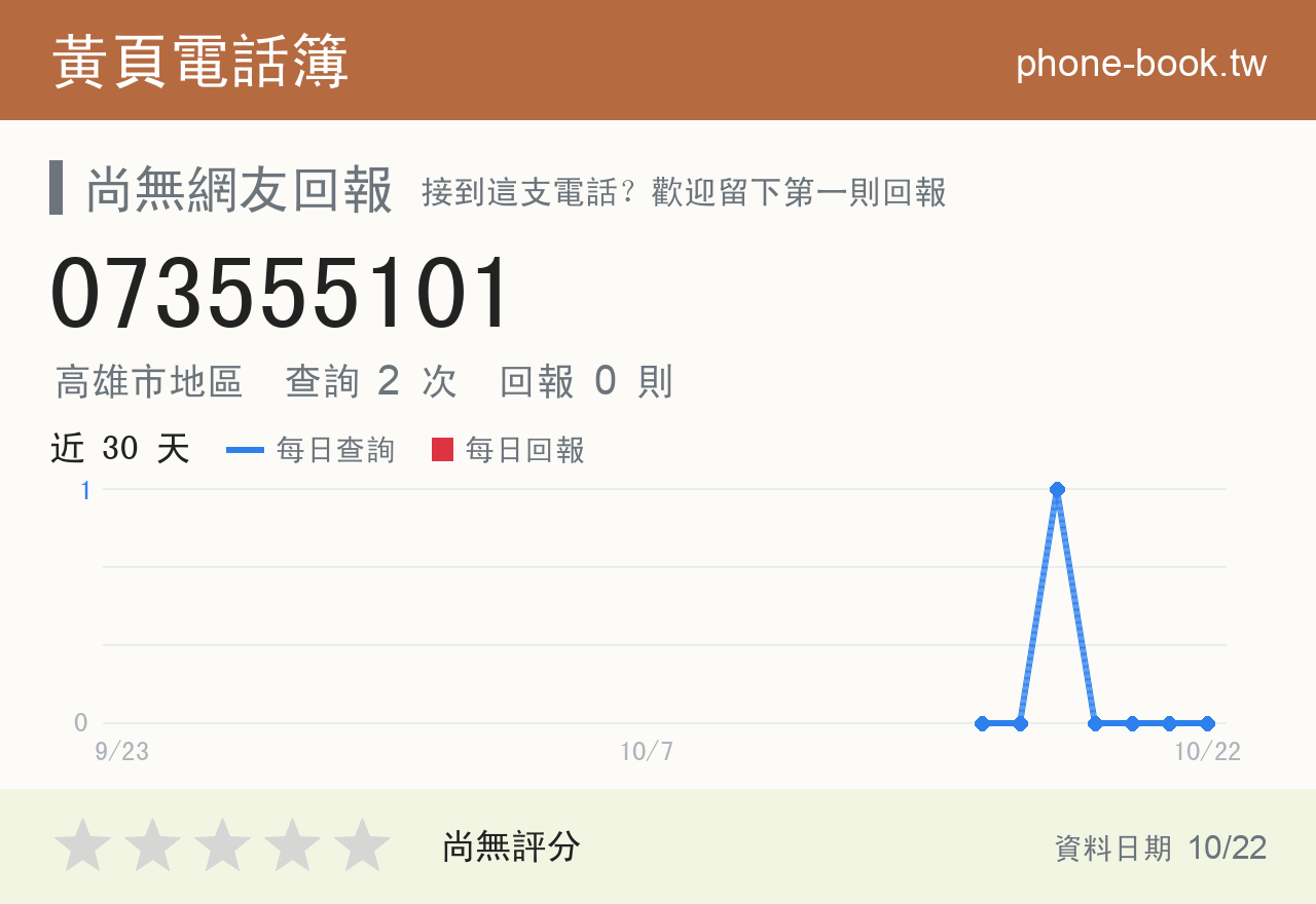 073555101 評分卡：查詢 2 次、網友回報 0 則
