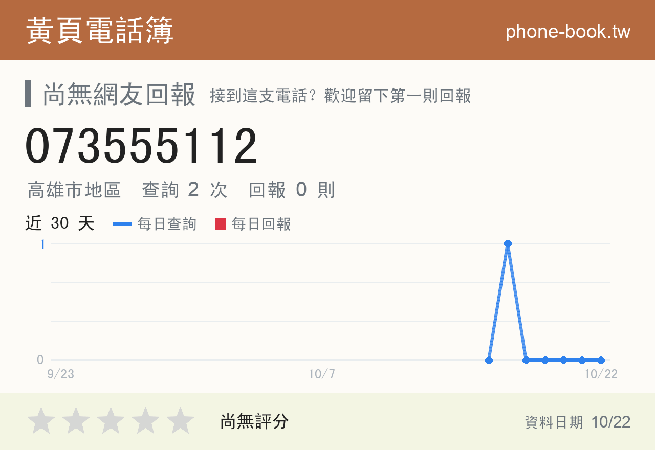 073555112 評分卡：查詢 2 次、網友回報 0 則