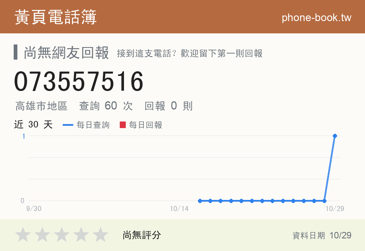 073557516 評分卡：查詢 60 次、網友回報 0 則