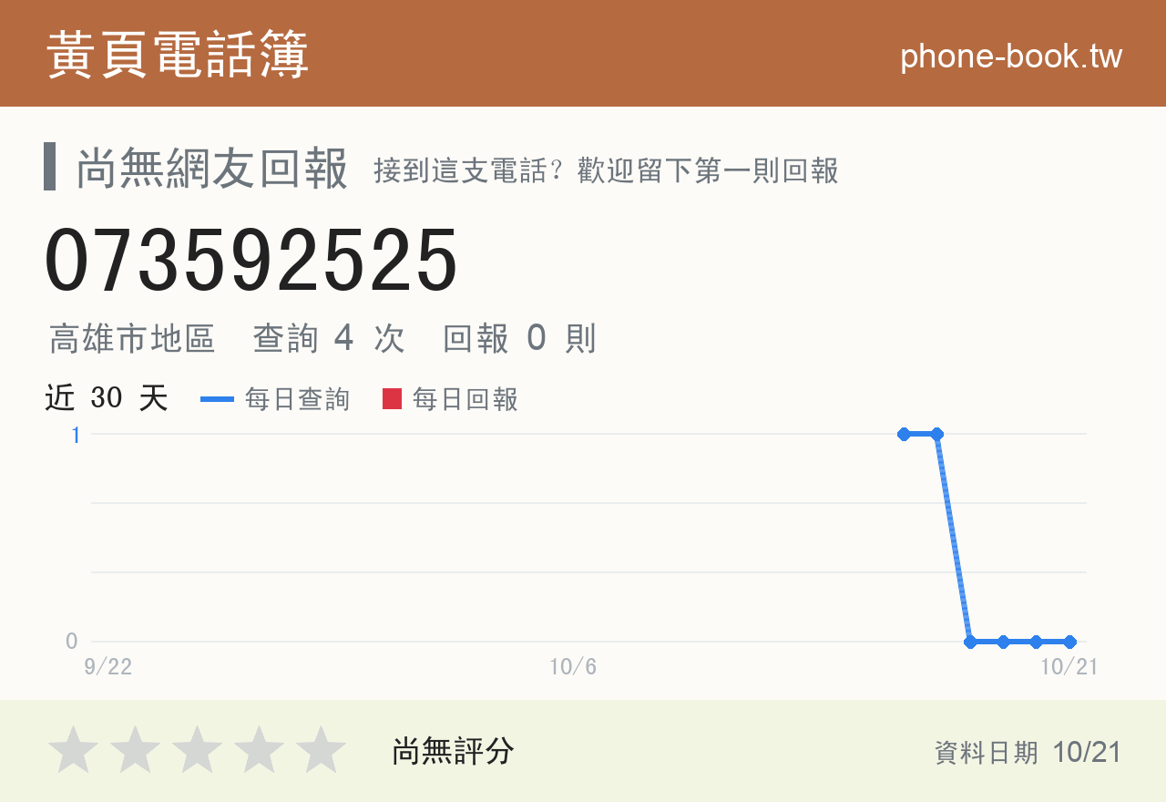 073592525 評分卡：查詢 4 次、網友回報 0 則