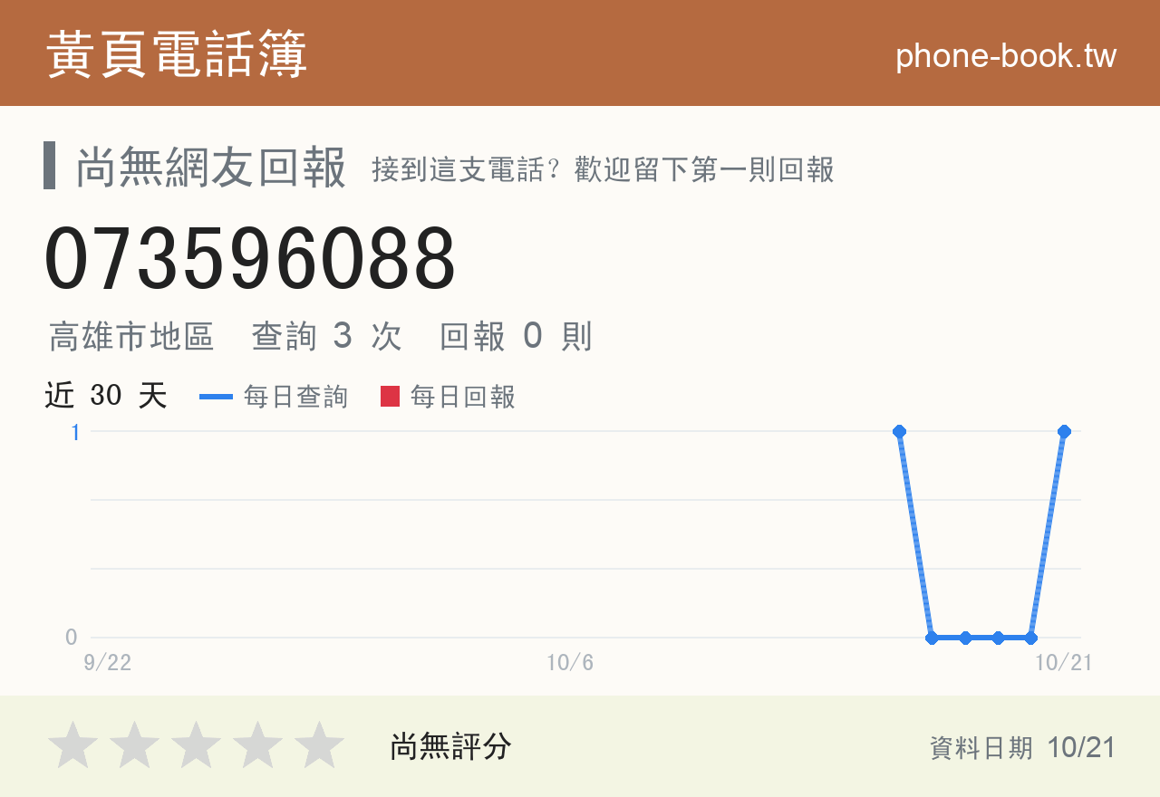 073596088 評分卡：查詢 3 次、網友回報 0 則