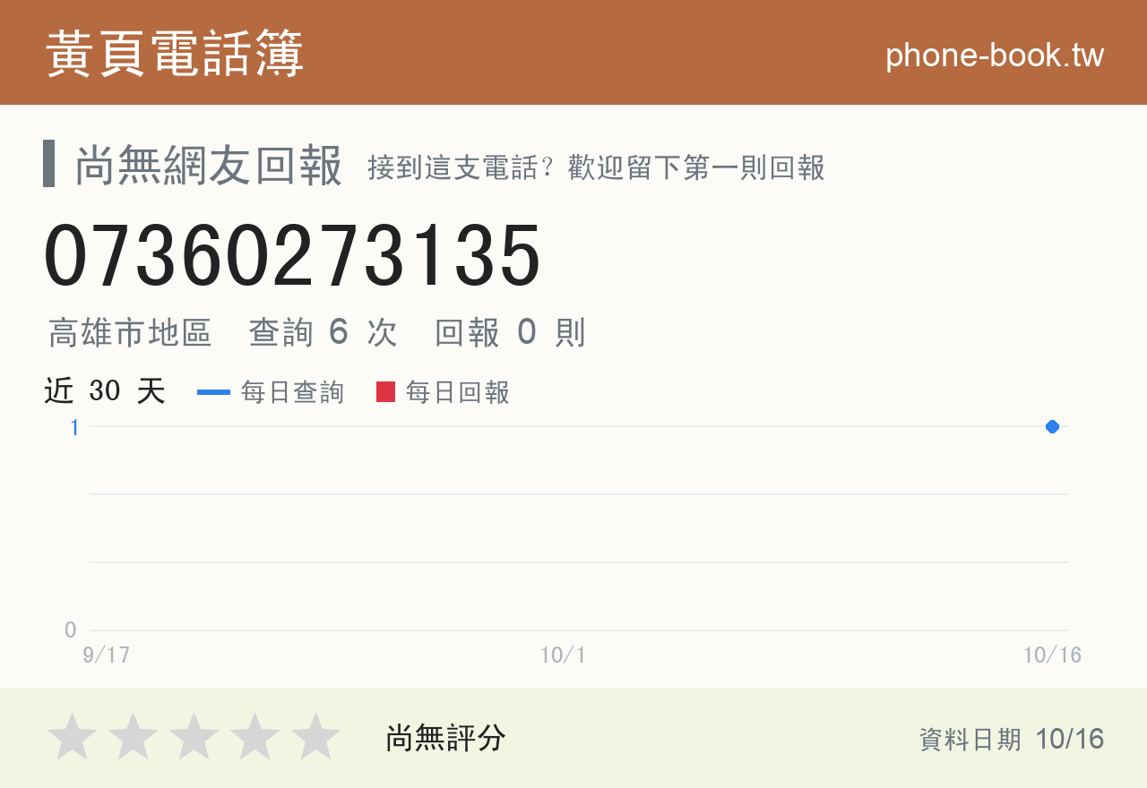 07360273135 評分卡：查詢 6 次、網友回報 0 則