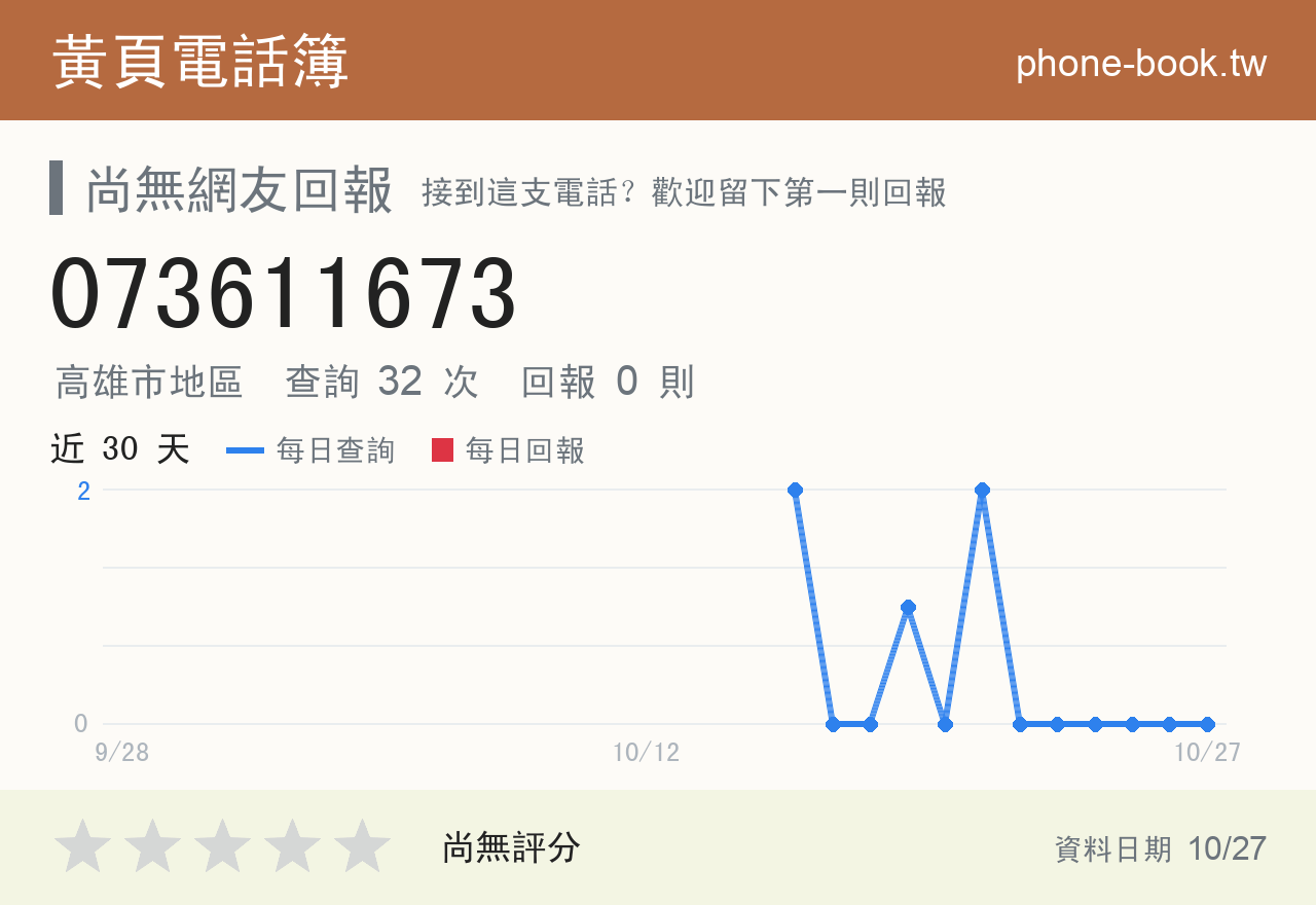 073611673 評分卡：查詢 32 次、網友回報 0 則