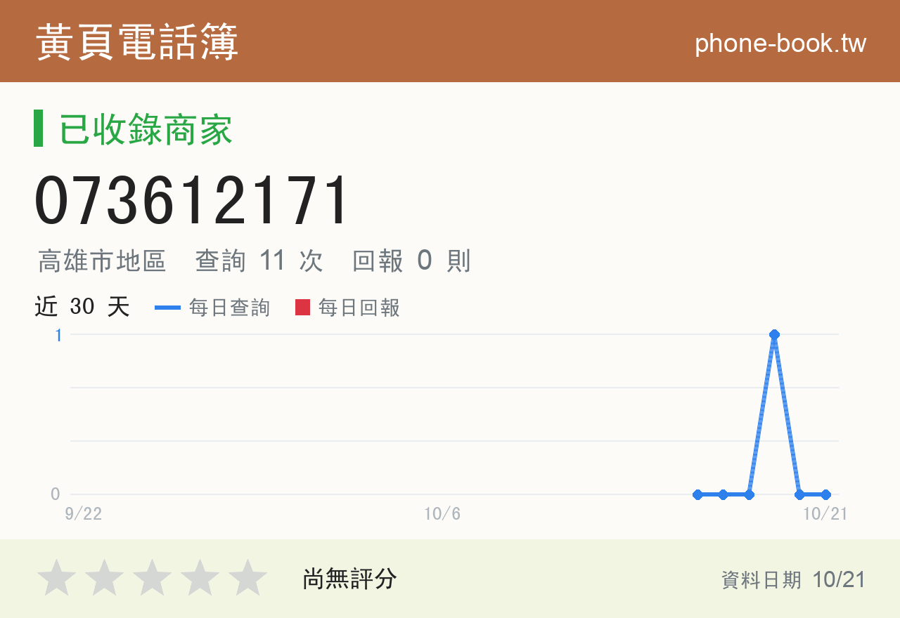 073612171 評分卡：查詢 11 次、網友回報 0 則