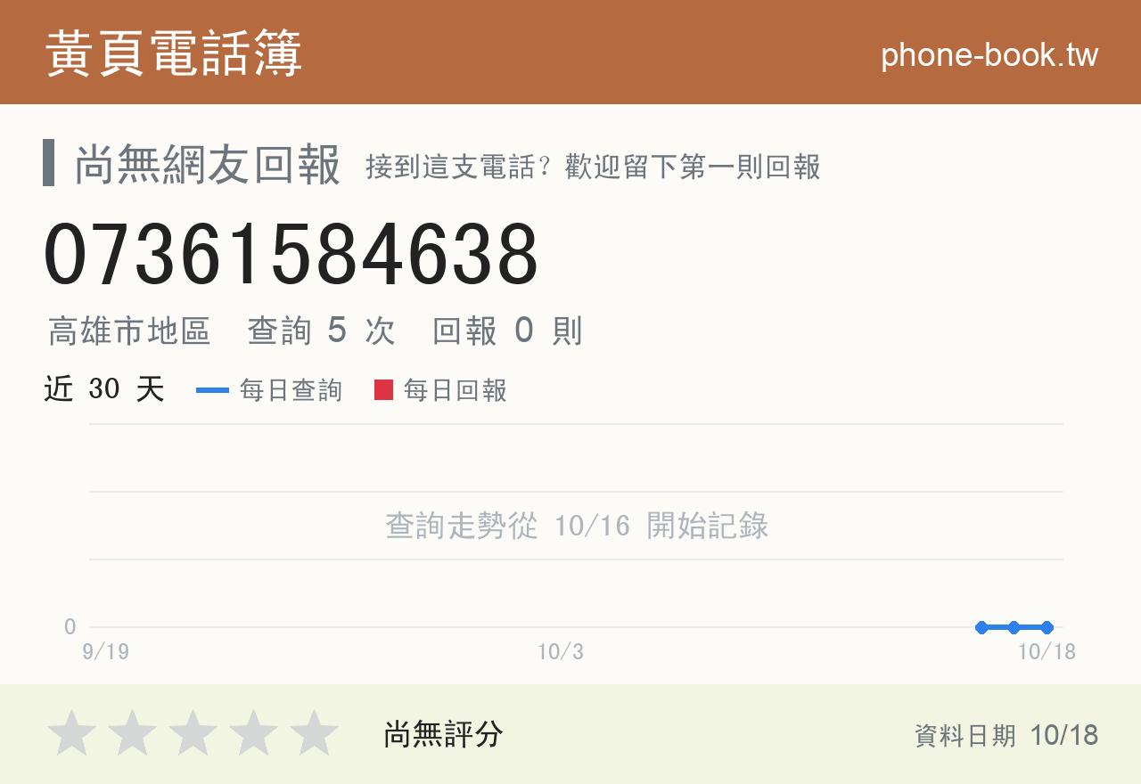 07361584638 評分卡：查詢 5 次、網友回報 0 則