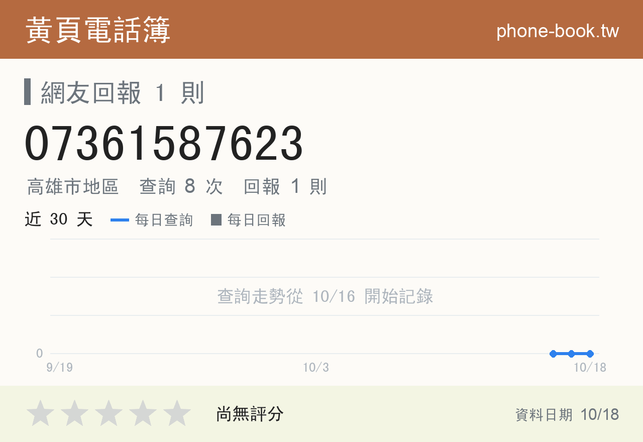 07361587623 評分卡：查詢 8 次、網友回報 1 則