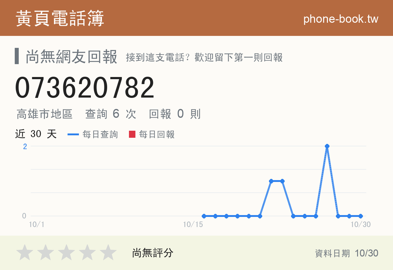 073620782 評分卡：查詢 6 次、網友回報 0 則