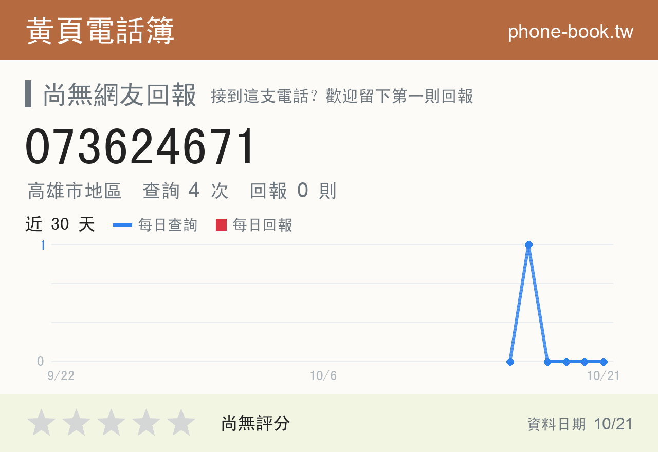073624671 評分卡：查詢 4 次、網友回報 0 則