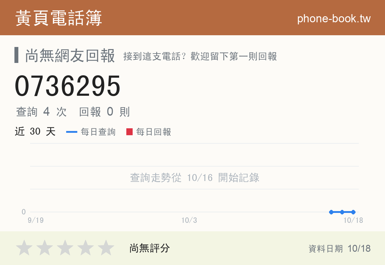 0736295 評分卡：查詢 4 次、網友回報 0 則