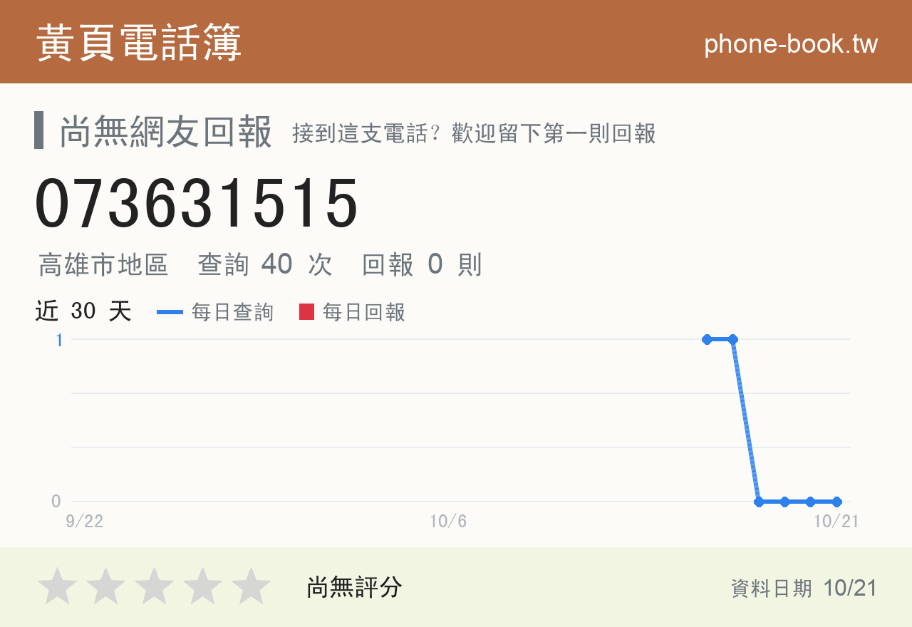 073631515 評分卡：查詢 40 次、網友回報 0 則