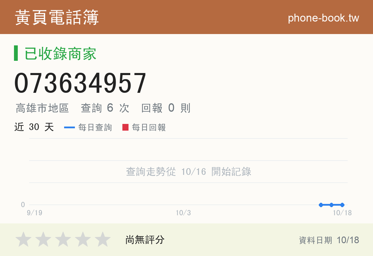 073634957 評分卡：查詢 6 次、網友回報 0 則