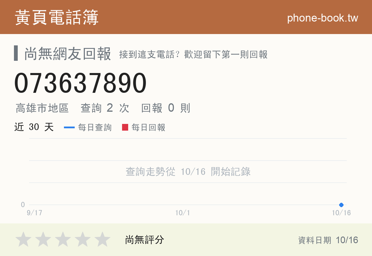 073637890 評分卡：查詢 2 次、網友回報 0 則