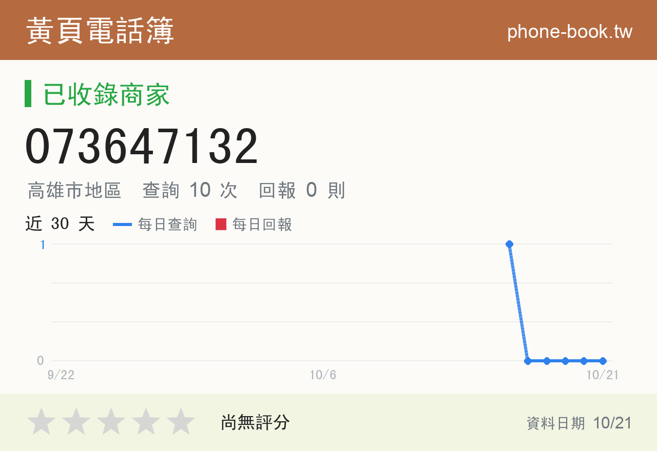 073647132 評分卡：查詢 10 次、網友回報 0 則