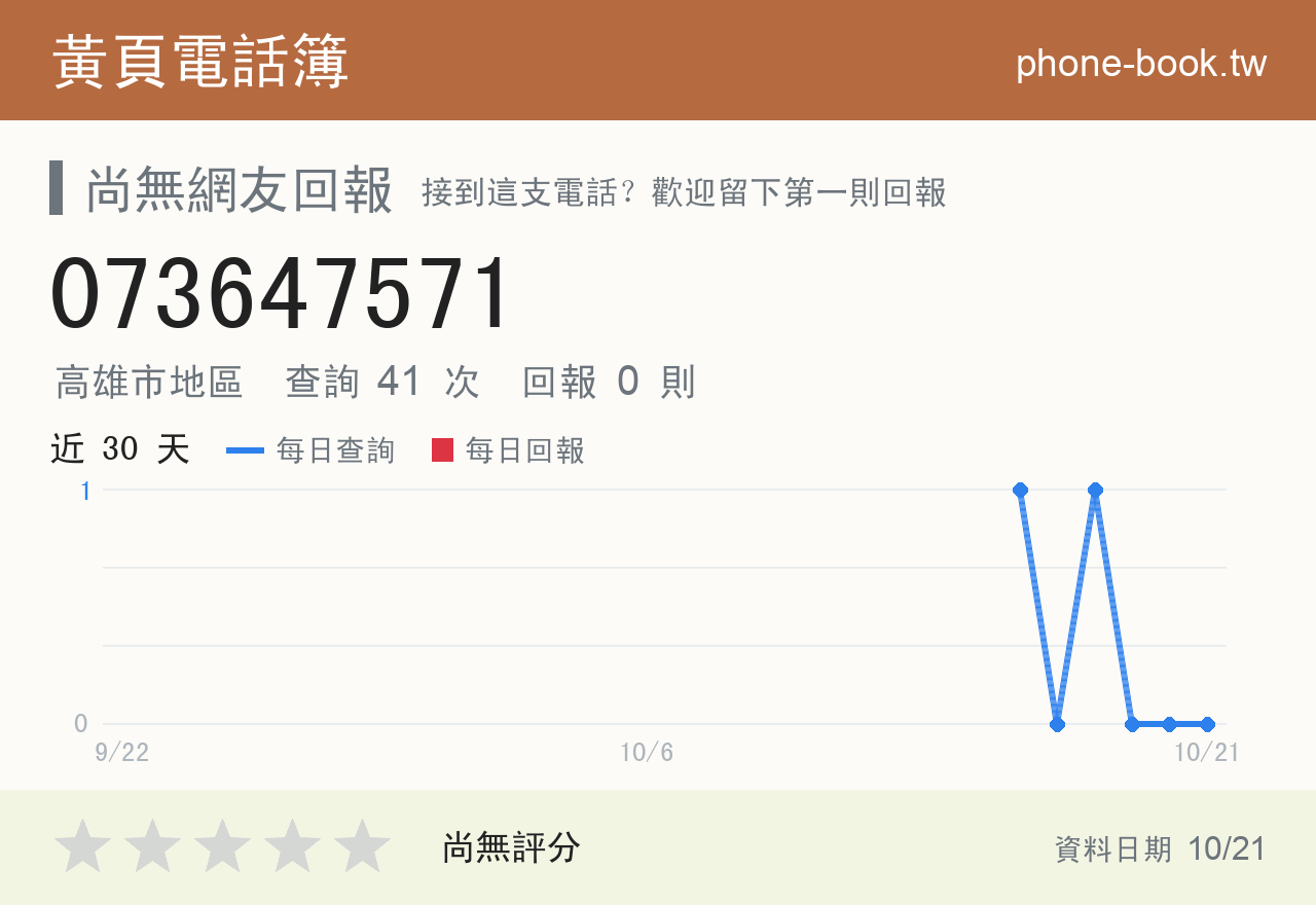 073647571 評分卡：查詢 41 次、網友回報 0 則