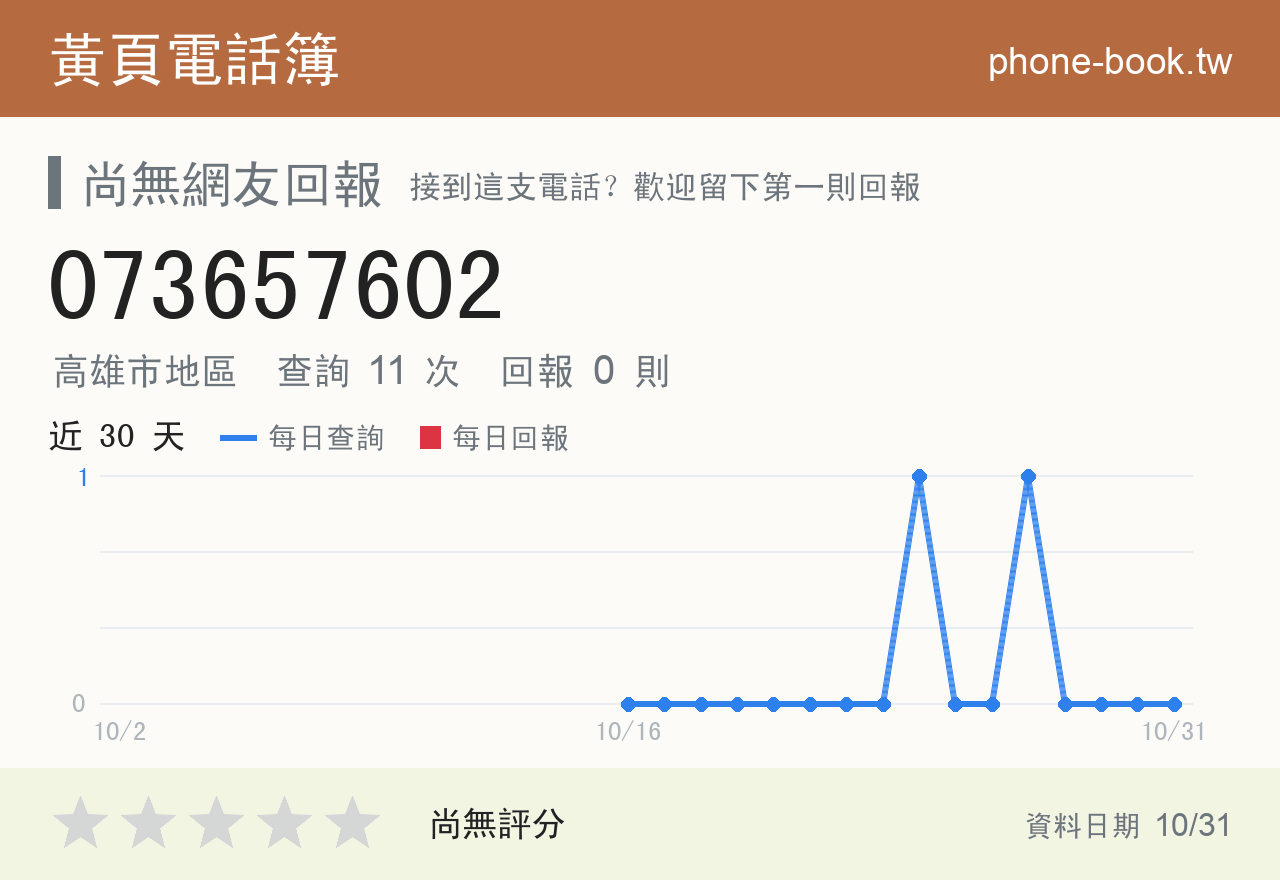 073657602 評分卡：查詢 11 次、網友回報 0 則