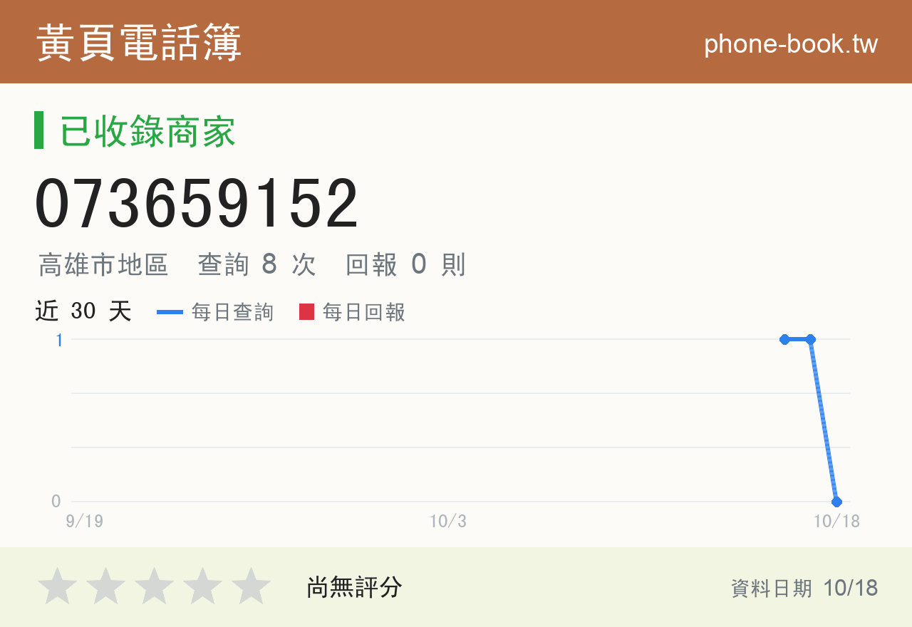 073659152 評分卡：查詢 8 次、網友回報 0 則