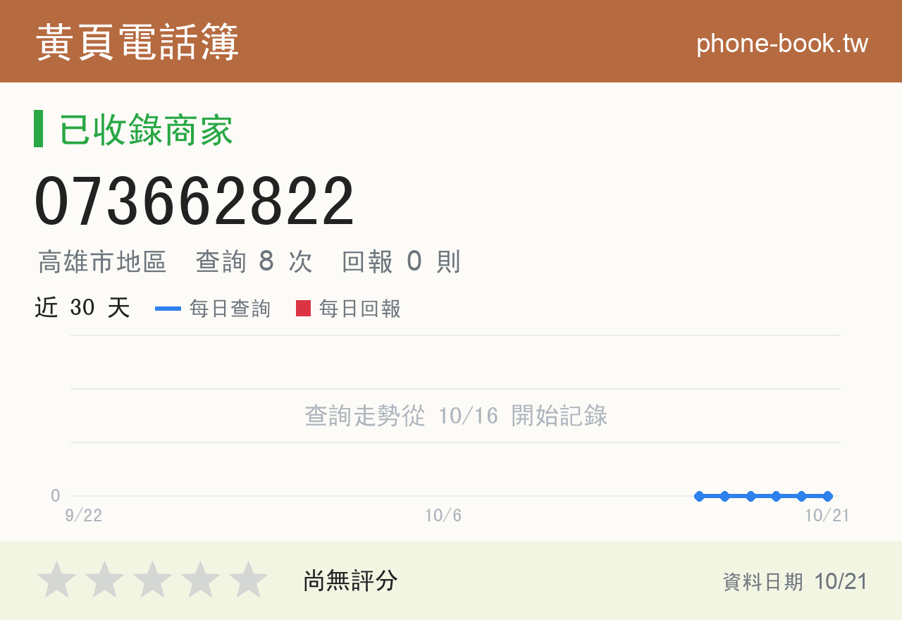 073662822 評分卡：查詢 8 次、網友回報 0 則