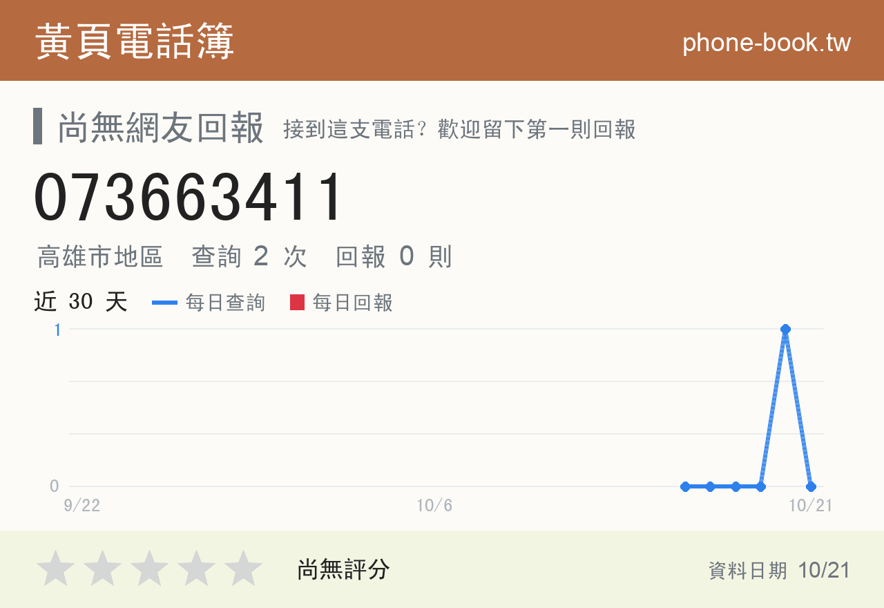 073663411 評分卡：查詢 2 次、網友回報 0 則