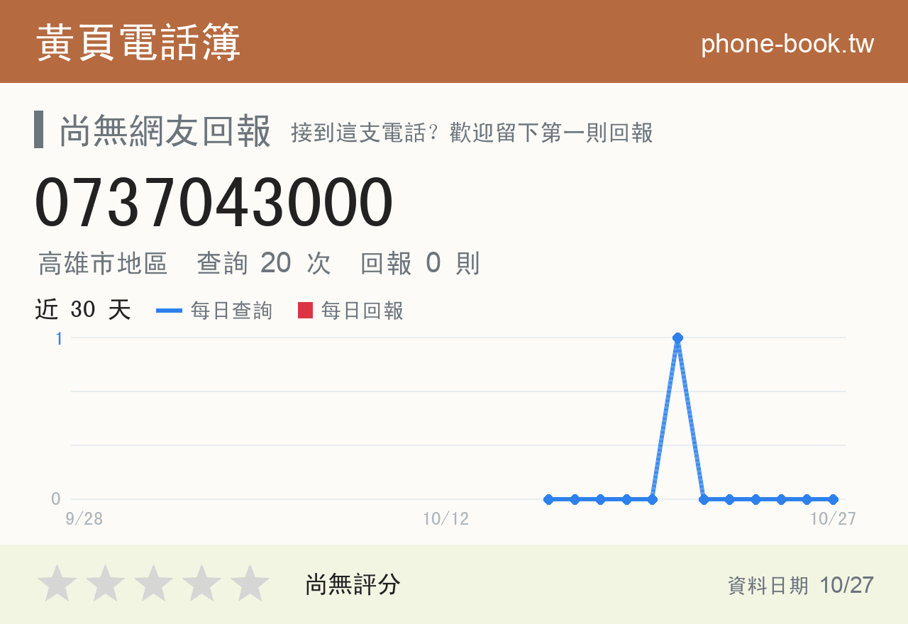 0737043000 評分卡：查詢 20 次、網友回報 0 則
