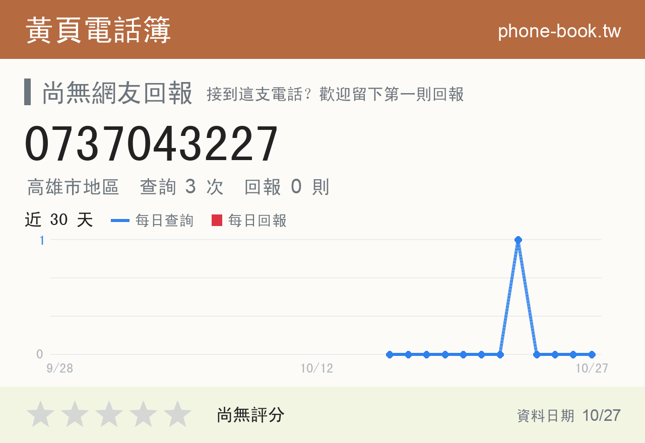 0737043227 評分卡：查詢 3 次、網友回報 0 則
