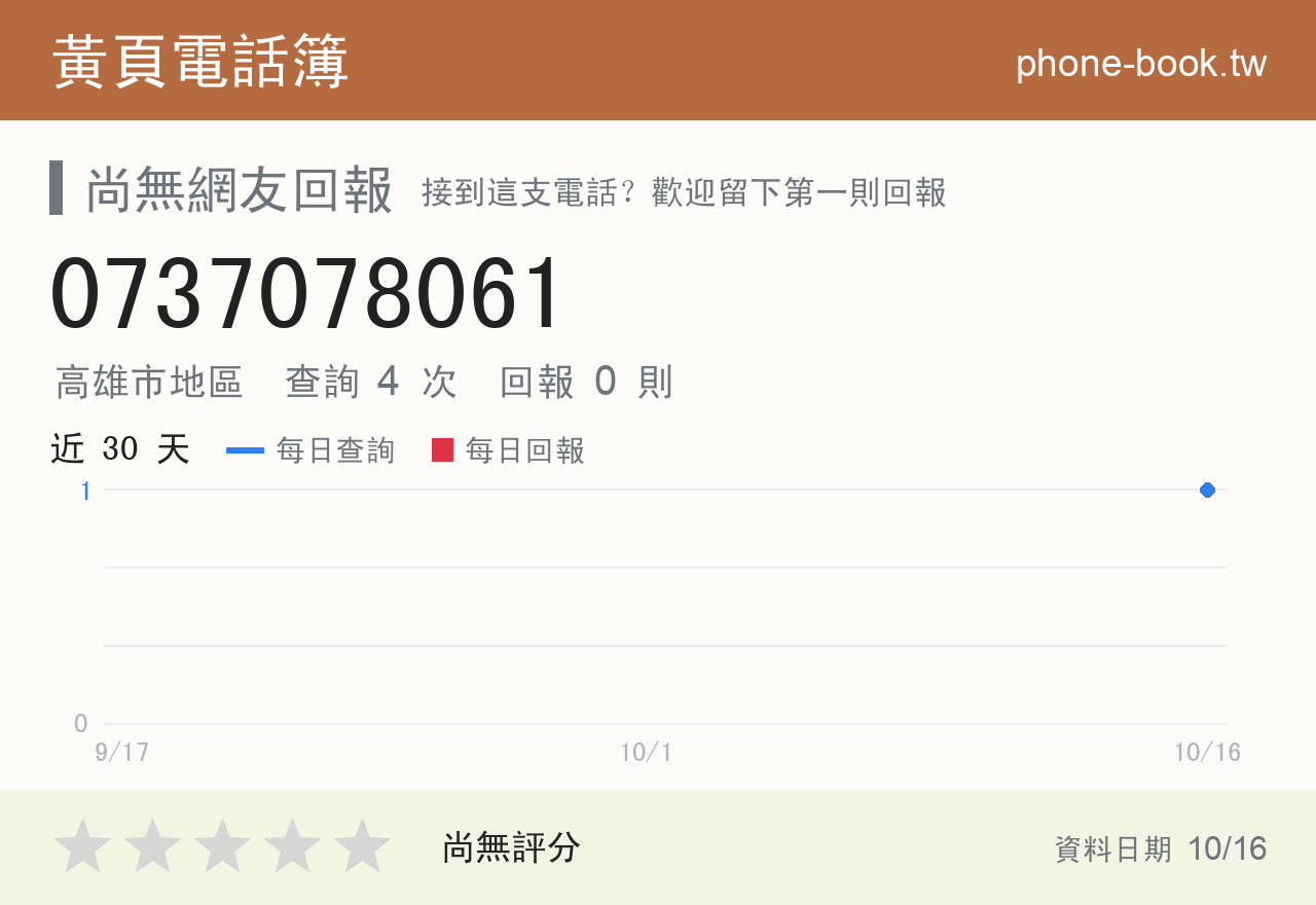 0737078061 評分卡：查詢 4 次、網友回報 0 則